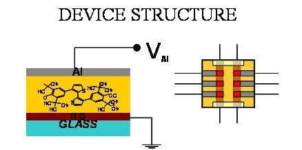 Device structure