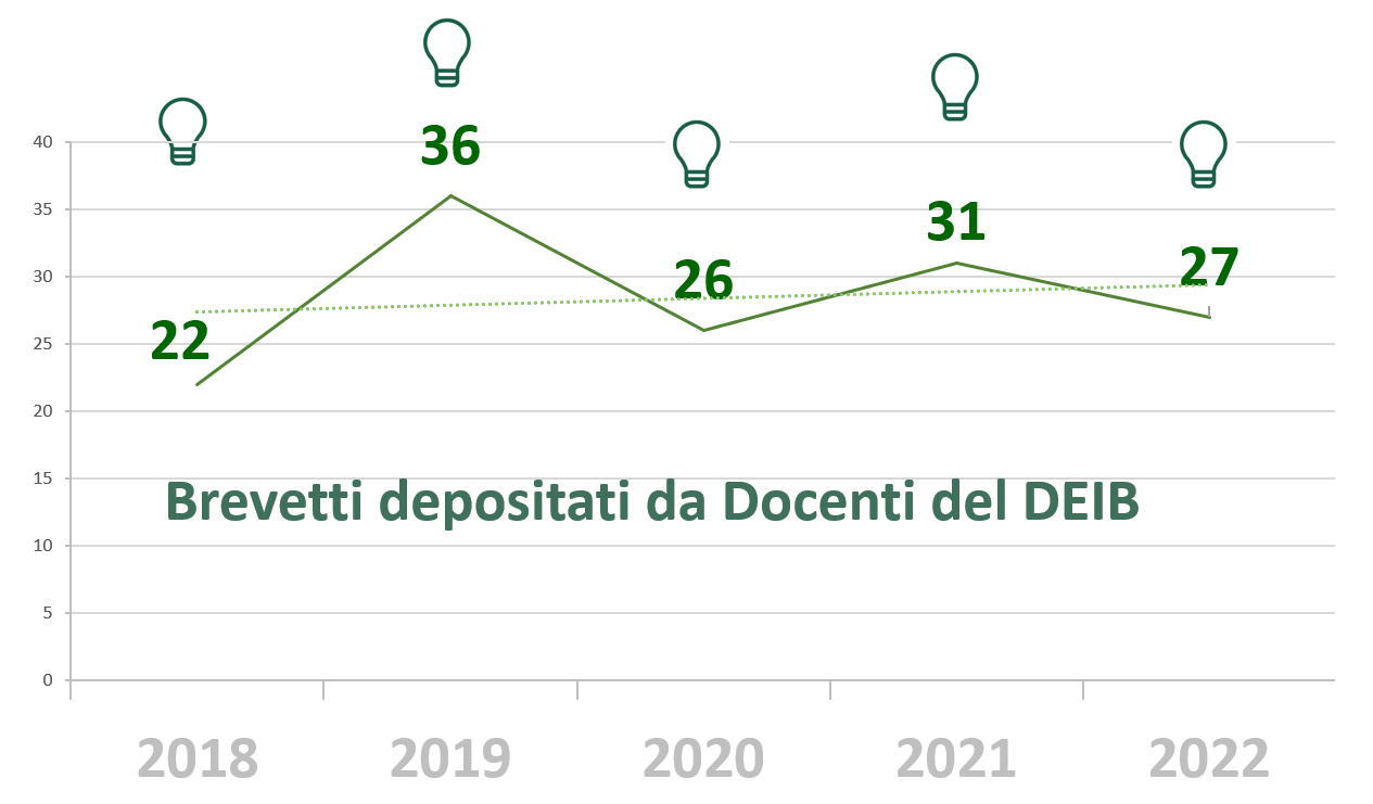 Brevetti_ita_2022_27_aprile_23.png