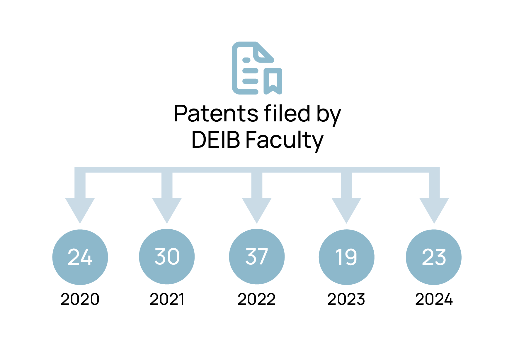 Grafici_Brevetti_ENG.png