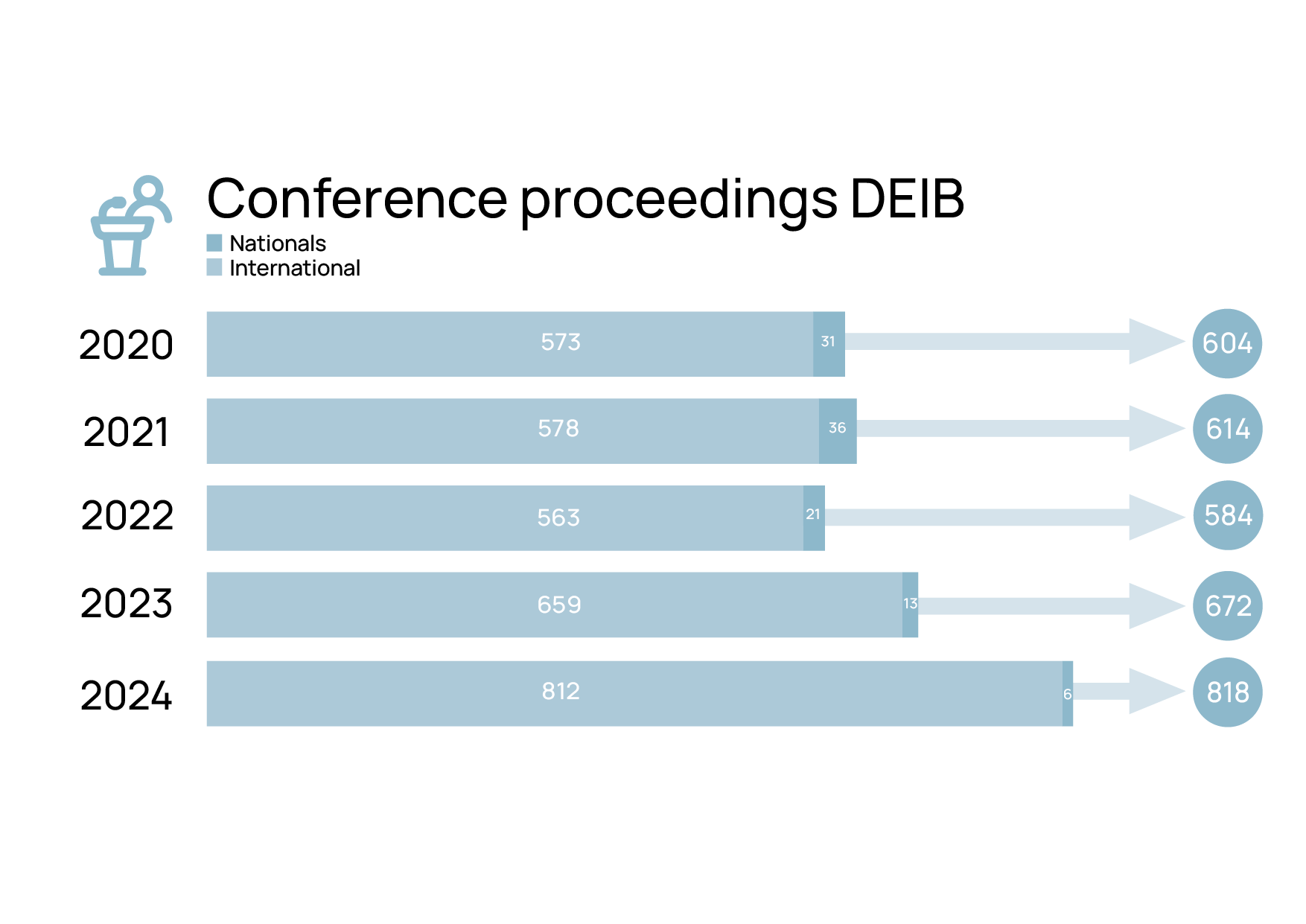 Grafici_Conferenze_ENG.png