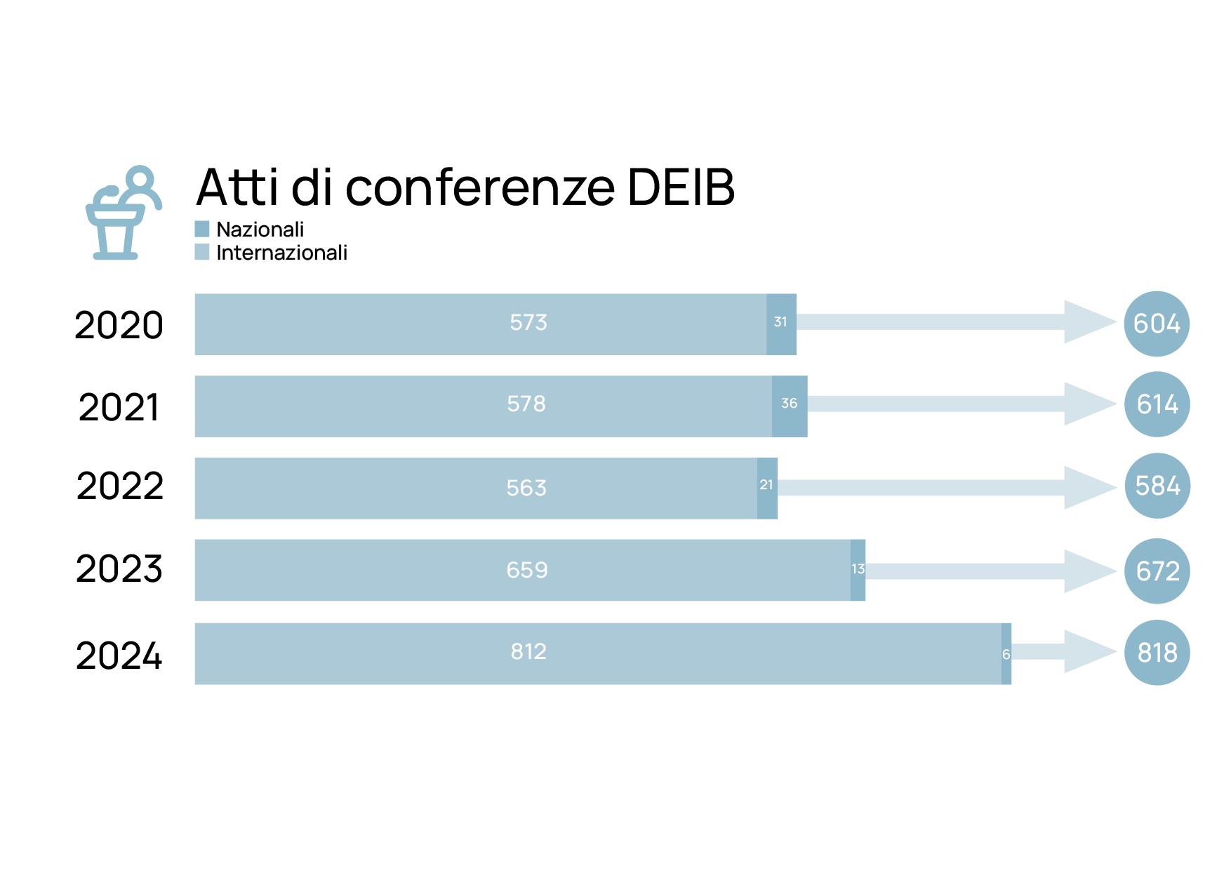 Grafici_Conferenze_ITA.png