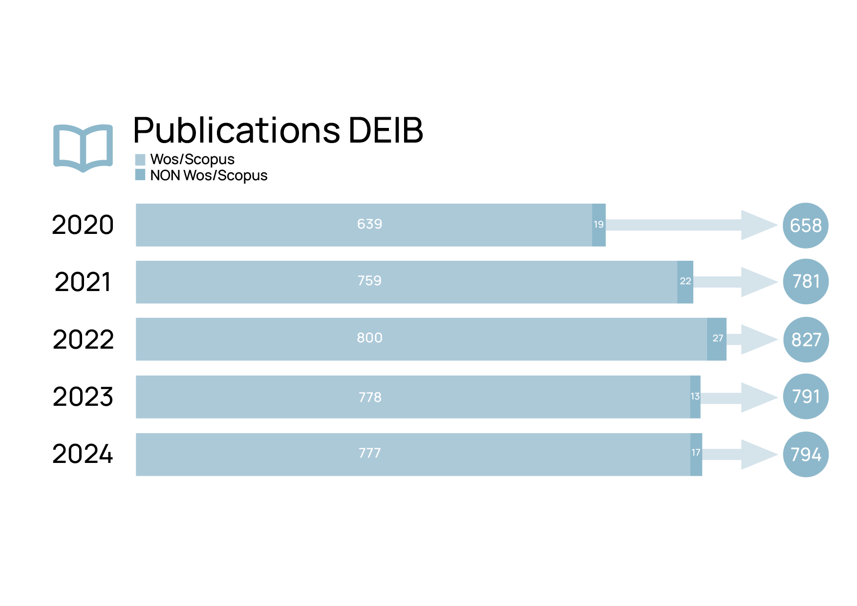 Grafici_Pubblicazioni_ENG.png