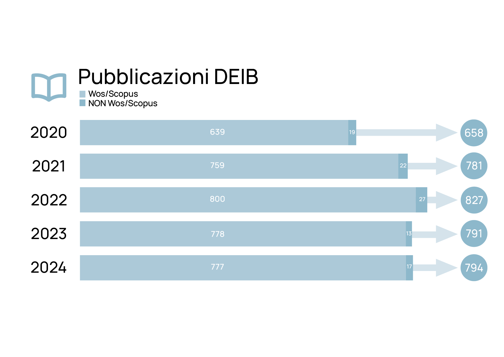 Grafici_Pubblicazioni_ITA.png