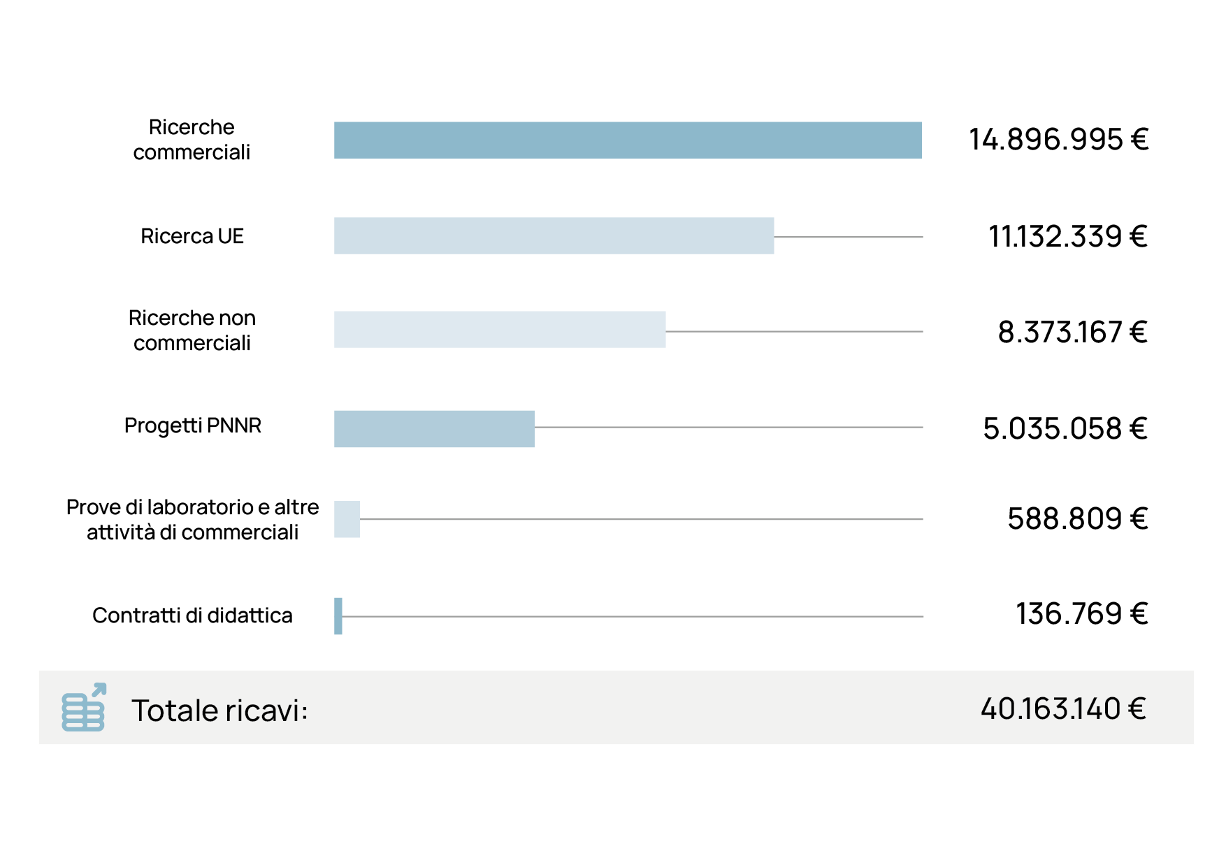 Grafici_Ricavi_ITA.png Grafici_Ricavi_ITA.png