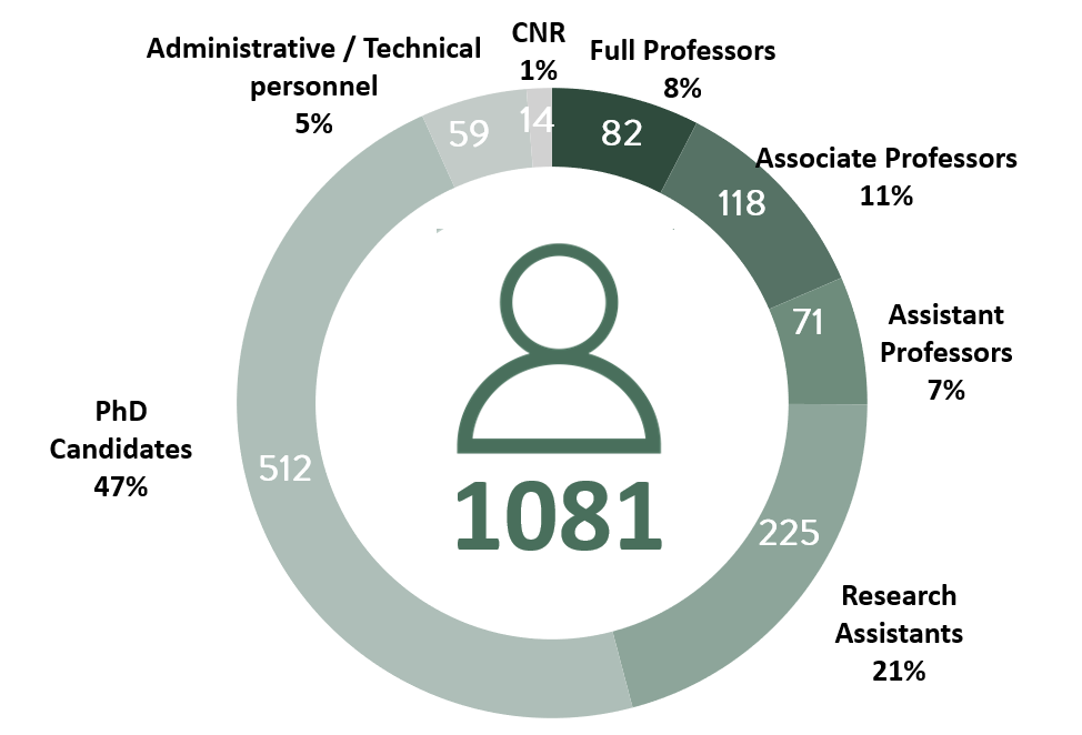 Personale_16_gennaio_2023_ENG.png