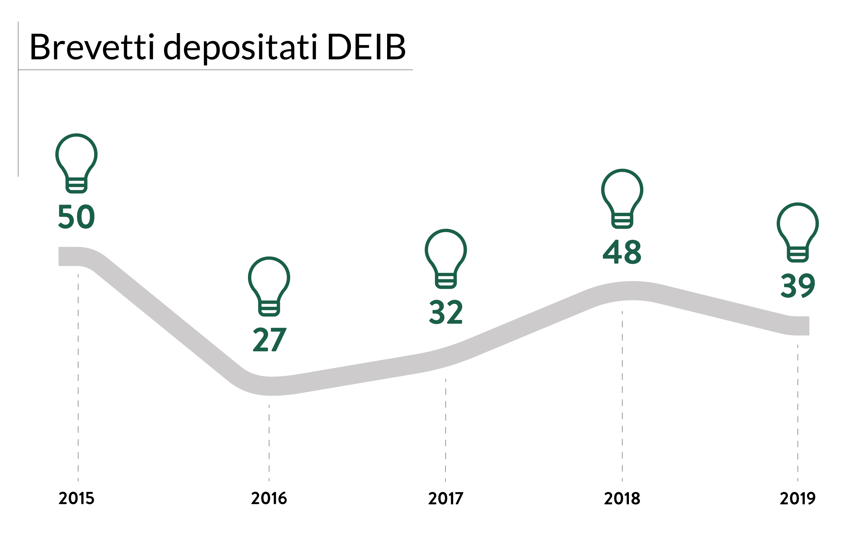 brevetti_depositati_2020_ITA.png