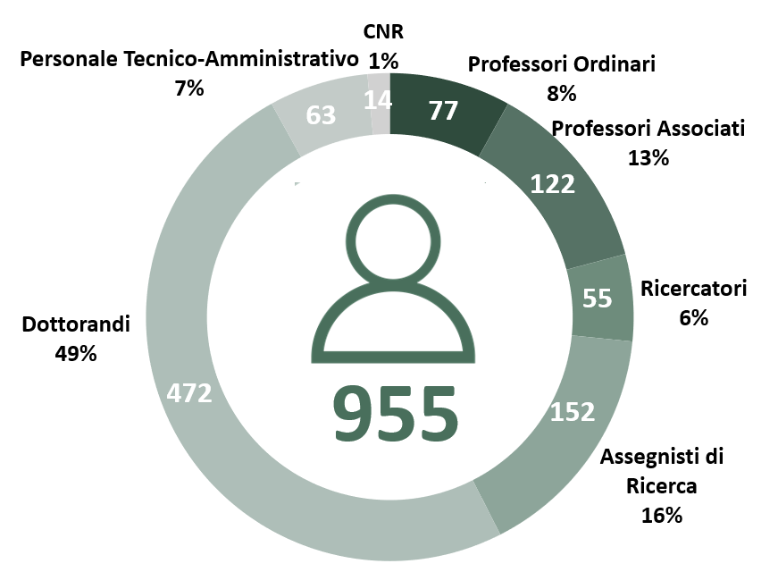 grafico_personale_ITA_7-03-2022.png