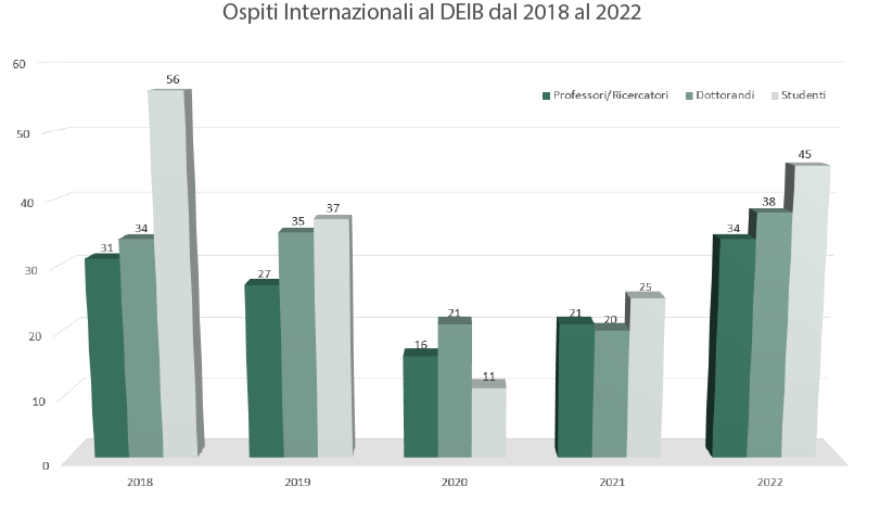 ospiti_internazionali_Ita_23_-5_settembre_2023_0.png