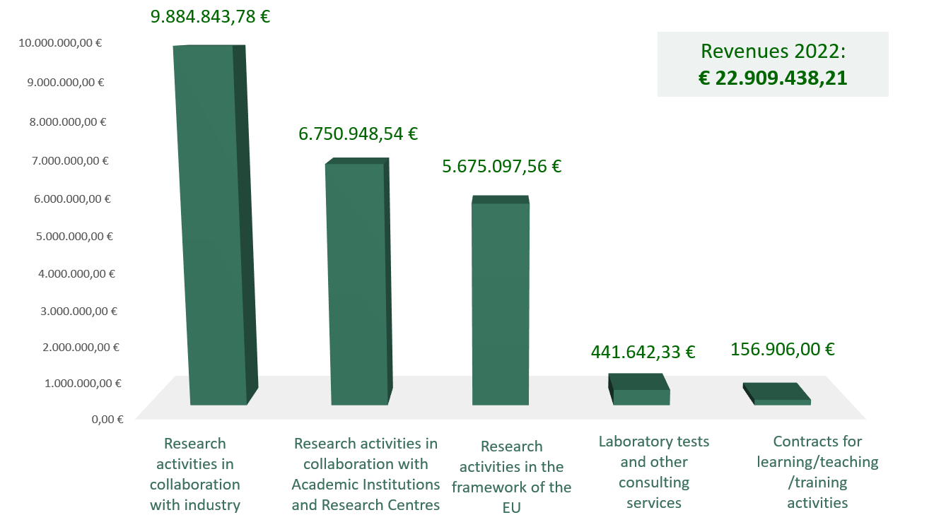 revenues_2022.png