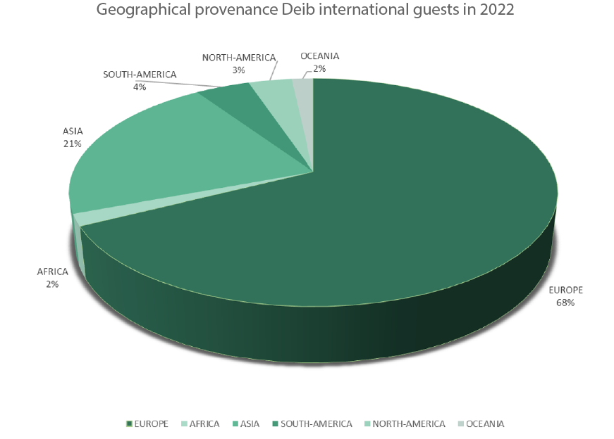 torta_continenti_ospiti_internazionali_eng_5_settembre_2023.png