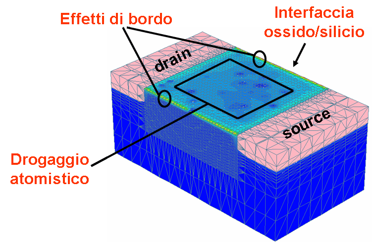 Concentrazione di elettroni nel substrato di un transistore MOSFET calcolata mediante simulazioni di dispositivo 3D che includono la natura atomistica del drogaggio e le intensificazioni di campo ai bordi degli isolamenti STI